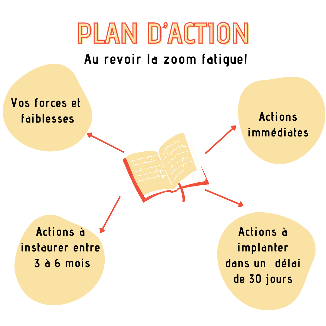 plan action zoom